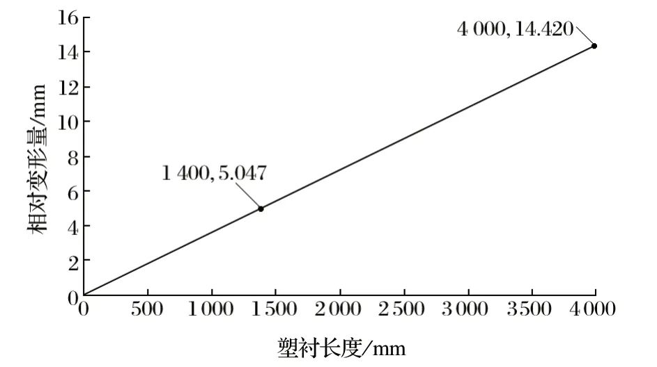 http://m.ebook8.cn/index.php?r=default/column/content&col=100016&id=28