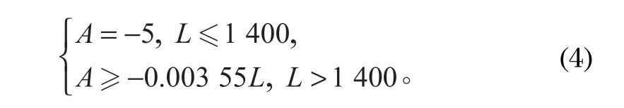 http://m.ebook8.cn/index.php?r=default/column/content&col=100016&id=28